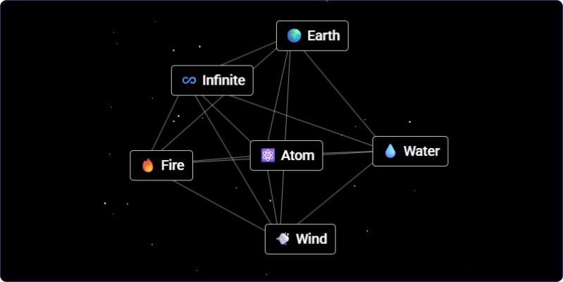 Infinite Craft Fun game